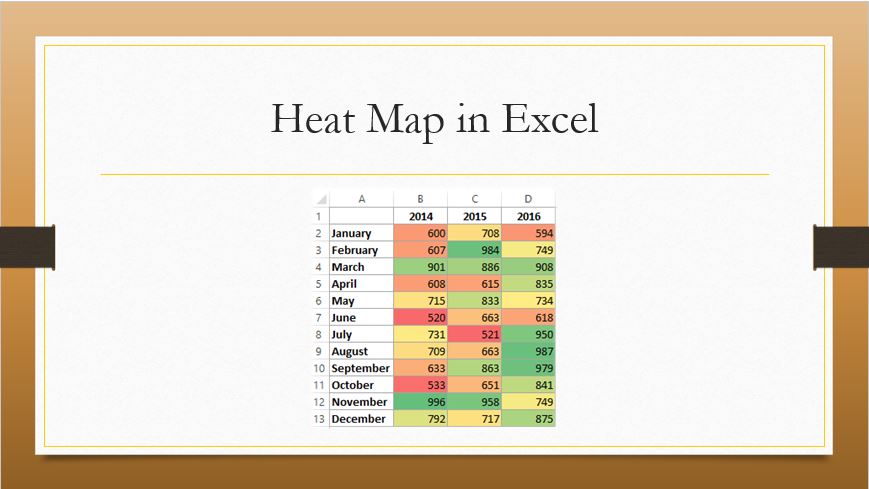 Excel Heat Map Chart