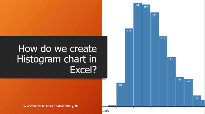 Histogram Chart Excel 2013